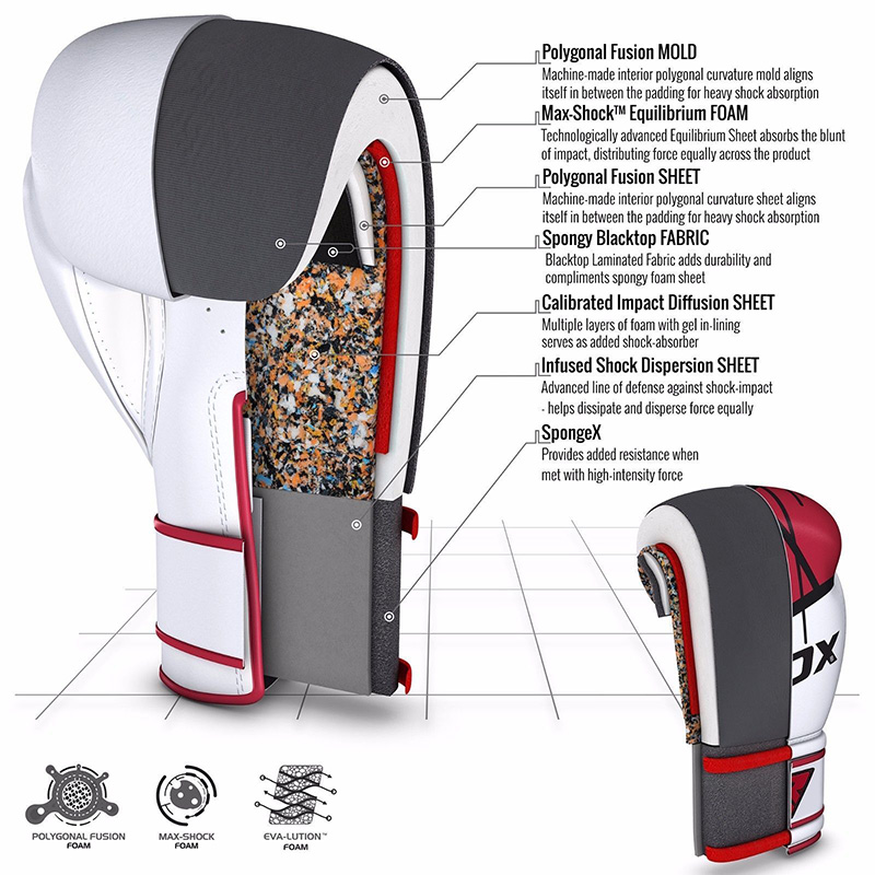 Guantoni F7